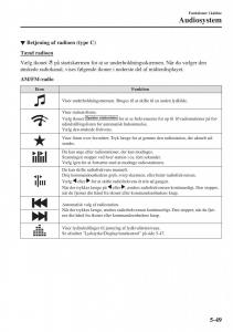 Mazda-2-Demio-Bilens-instruktionsbog page 344 min