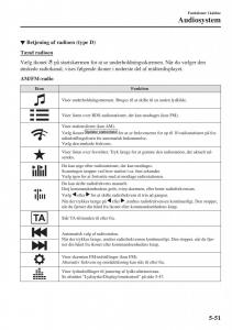 Mazda-2-Demio-Bilens-instruktionsbog page 346 min