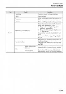 Mazda-2-Demio-Bilens-instruktionsbog page 358 min