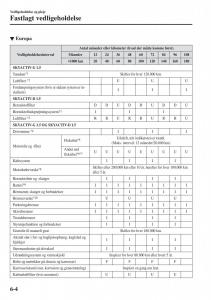 Mazda-2-Demio-Bilens-instruktionsbog page 451 min