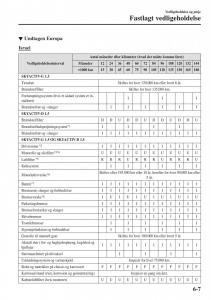 Mazda-2-Demio-Bilens-instruktionsbog page 454 min