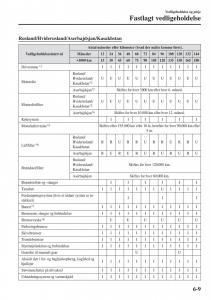 Mazda-2-Demio-Bilens-instruktionsbog page 456 min