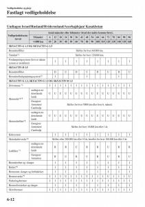 Mazda-2-Demio-Bilens-instruktionsbog page 459 min