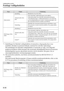 Mazda-2-Demio-Bilens-instruktionsbog page 463 min