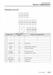 Mazda-2-Demio-Bilens-instruktionsbog page 512 min