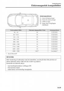 Mazda-2-Demio-Bilens-instruktionsbog page 590 min