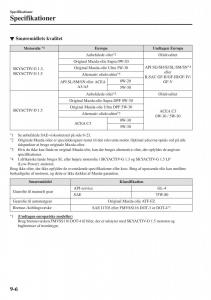 Mazda-2-Demio-Bilens-instruktionsbog page 599 min