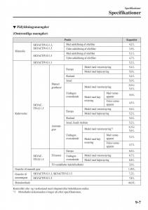 Mazda-2-Demio-Bilens-instruktionsbog page 600 min