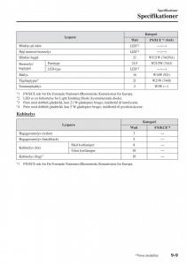 Mazda-2-Demio-Bilens-instruktionsbog page 602 min