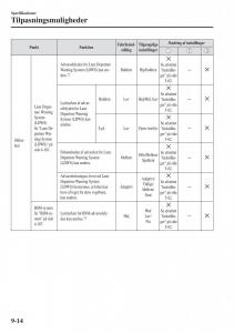 Mazda-2-Demio-Bilens-instruktionsbog page 607 min