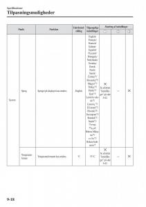 Mazda-2-Demio-Bilens-instruktionsbog page 611 min