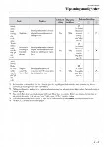 Mazda-2-Demio-Bilens-instruktionsbog page 612 min