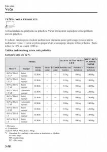 Mazda-2-Demio-vlasnicko-uputstvo page 135 min