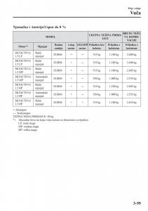 Mazda-2-Demio-vlasnicko-uputstvo page 136 min