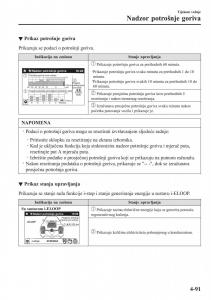 Mazda-2-Demio-vlasnicko-uputstvo page 234 min