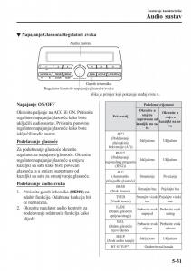 Mazda-2-Demio-vlasnicko-uputstvo page 334 min