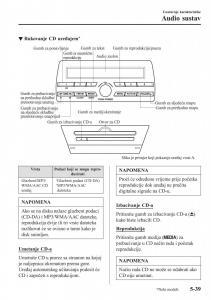 Mazda-2-Demio-vlasnicko-uputstvo page 342 min