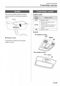 Mazda-2-Demio-vlasnicko-uputstvo page 448 min