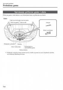 Mazda-2-Demio-vlasnicko-uputstvo page 533 min