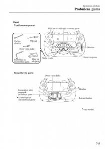 Mazda-2-Demio-vlasnicko-uputstvo page 534 min