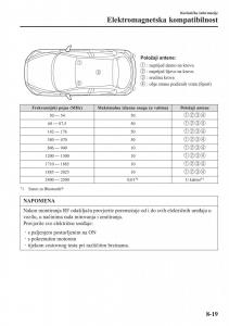 Mazda-2-Demio-vlasnicko-uputstvo page 600 min