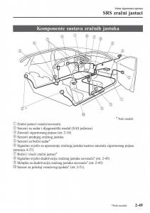 Mazda-2-Demio-vlasnicko-uputstvo page 70 min