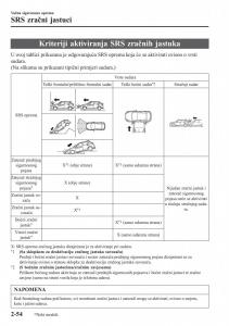 Mazda-2-Demio-vlasnicko-uputstvo page 75 min