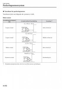 Mazda-2-Demio-bruksanvisningen page 289 min