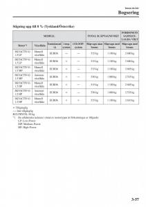 Mazda-2-Demio-instruktionsbok page 134 min