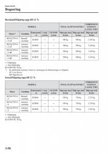 Mazda-2-Demio-instruktionsbok page 135 min