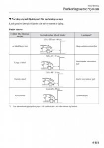 Mazda-2-Demio-instruktionsbok page 292 min