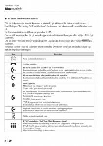 Mazda-2-Demio-instruktionsbok page 413 min