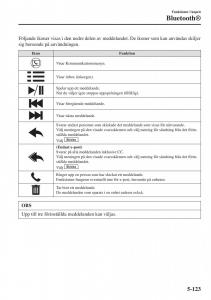 Mazda-2-Demio-instruktionsbok page 416 min