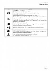 Mazda-2-Demio-instruktionsbok page 424 min