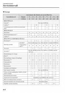 Mazda-2-Demio-instruktionsbok page 447 min