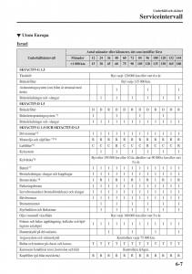 Mazda-2-Demio-instruktionsbok page 450 min