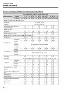 Mazda-2-Demio-instruktionsbok page 455 min