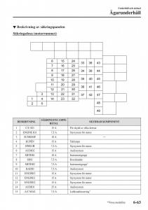 Mazda-2-Demio-instruktionsbok page 506 min