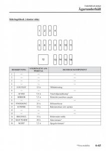 Mazda-2-Demio-instruktionsbok page 508 min