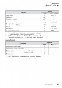 Mazda-2-Demio-instruktionsbok page 600 min