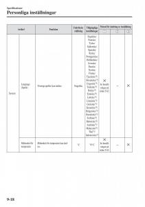 Mazda-2-Demio-instruktionsbok page 609 min