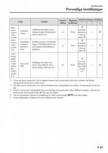 Mazda-2-Demio-instruktionsbok page 610 min