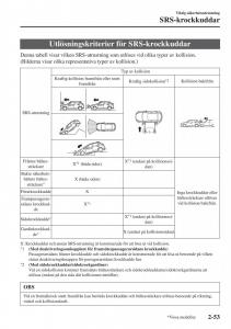 Mazda-2-Demio-instruktionsbok page 74 min