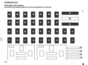 Renault-Captur-manuel-du-proprietaire page 202 min