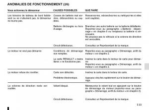 Renault-Captur-manuel-du-proprietaire page 213 min