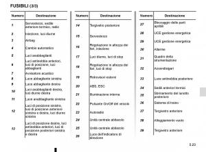 Renault-Captur-manuale-del-proprietario page 203 min