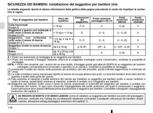 Renault-Captur-manuale-del-proprietario page 40 min