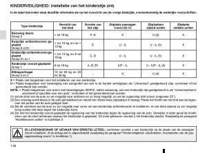 Renault-Captur-handleiding page 40 min