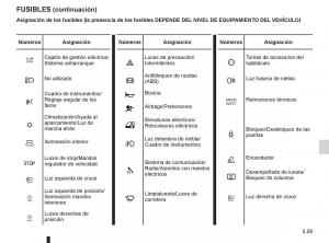 Renault-Espace-IV-4-manual-del-propietario page 219 min