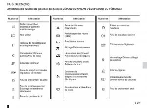 Renault-Espace-IV-4-manuel-du-proprietaire page 219 min